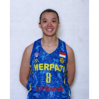 Regita PRAMESTI