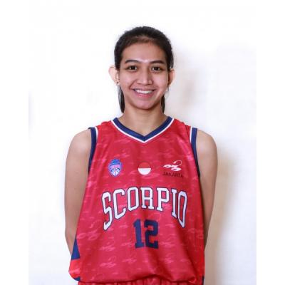 Rahmitha Wahyu WIJAYANTI