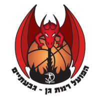 הפועל רמת-גן